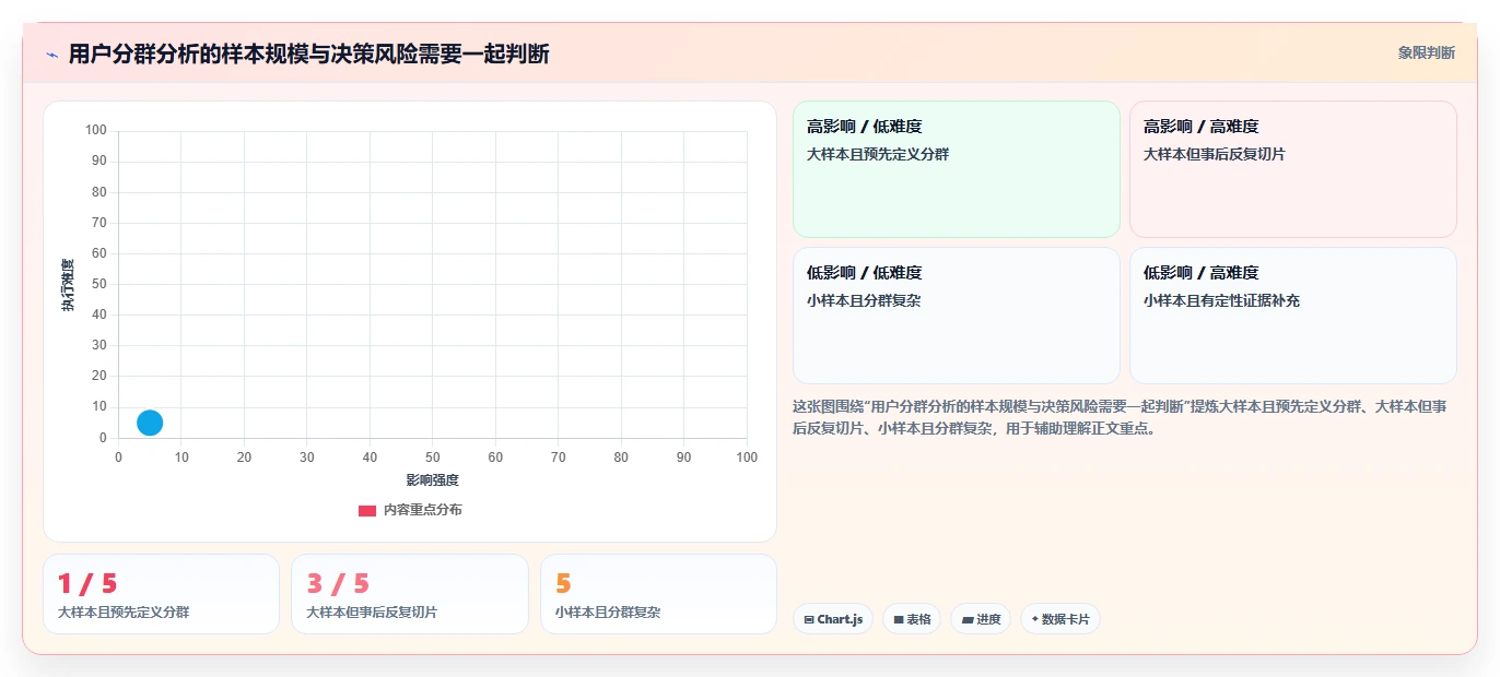 电商数据运营避坑指南：用户洞察环节的效率提升要注意什么