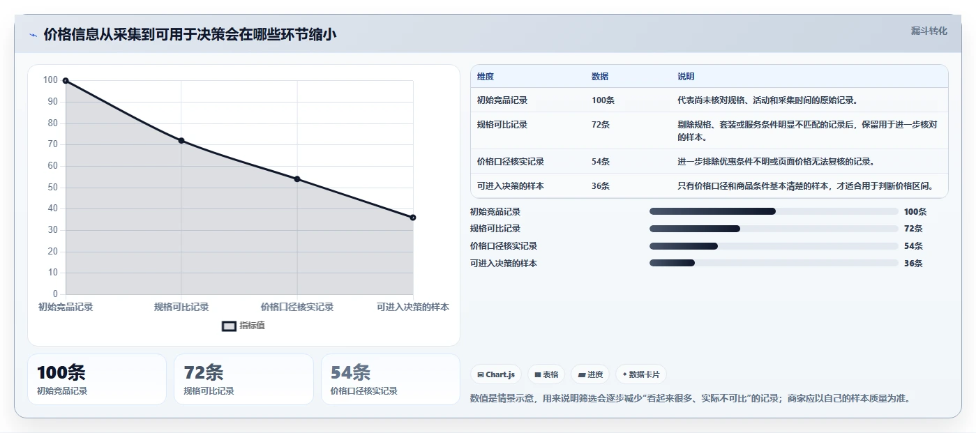 拼多多数据分析工具免费问题诊断：价格分析如何用效率提升改进