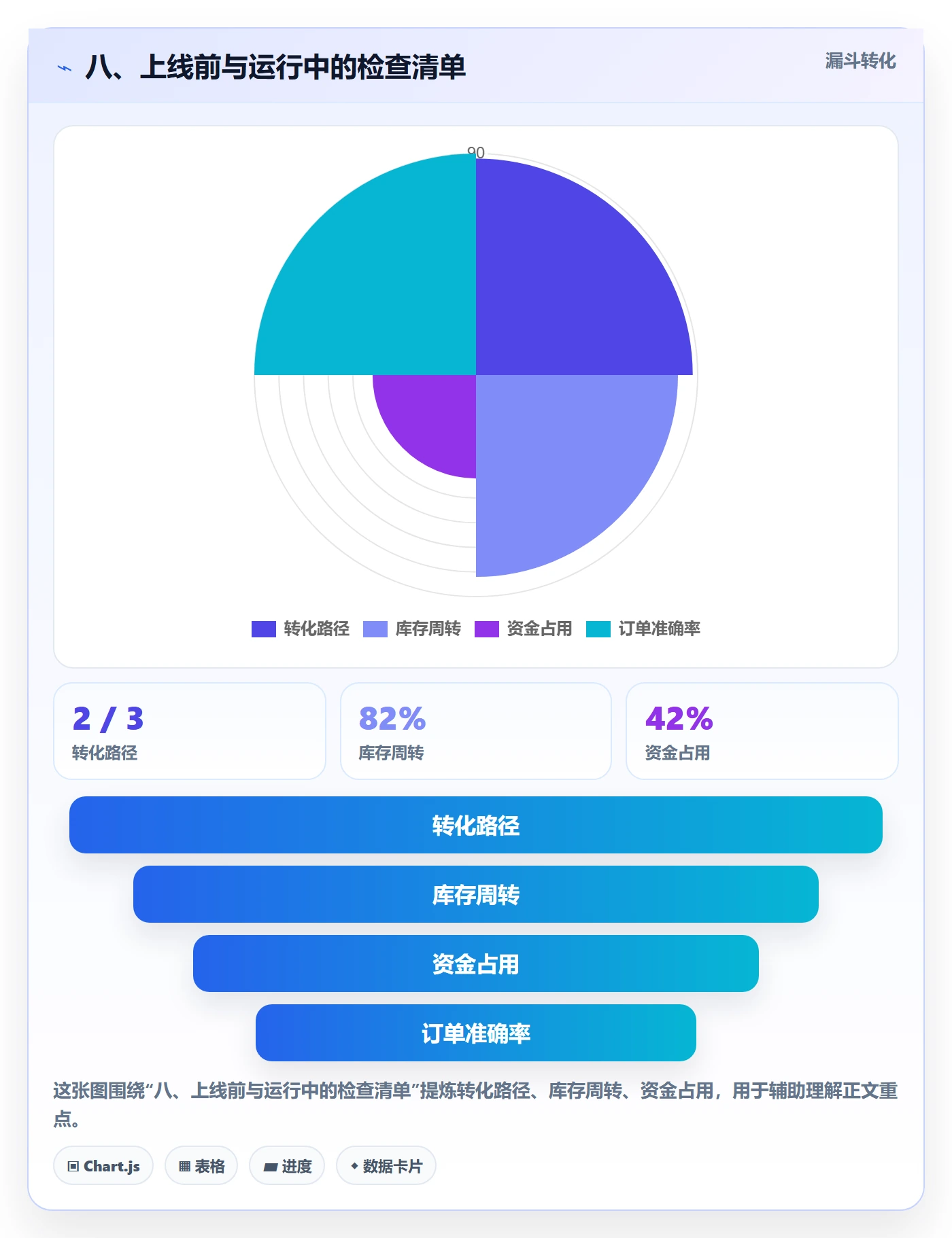 八、上线前与运行中的检查清单