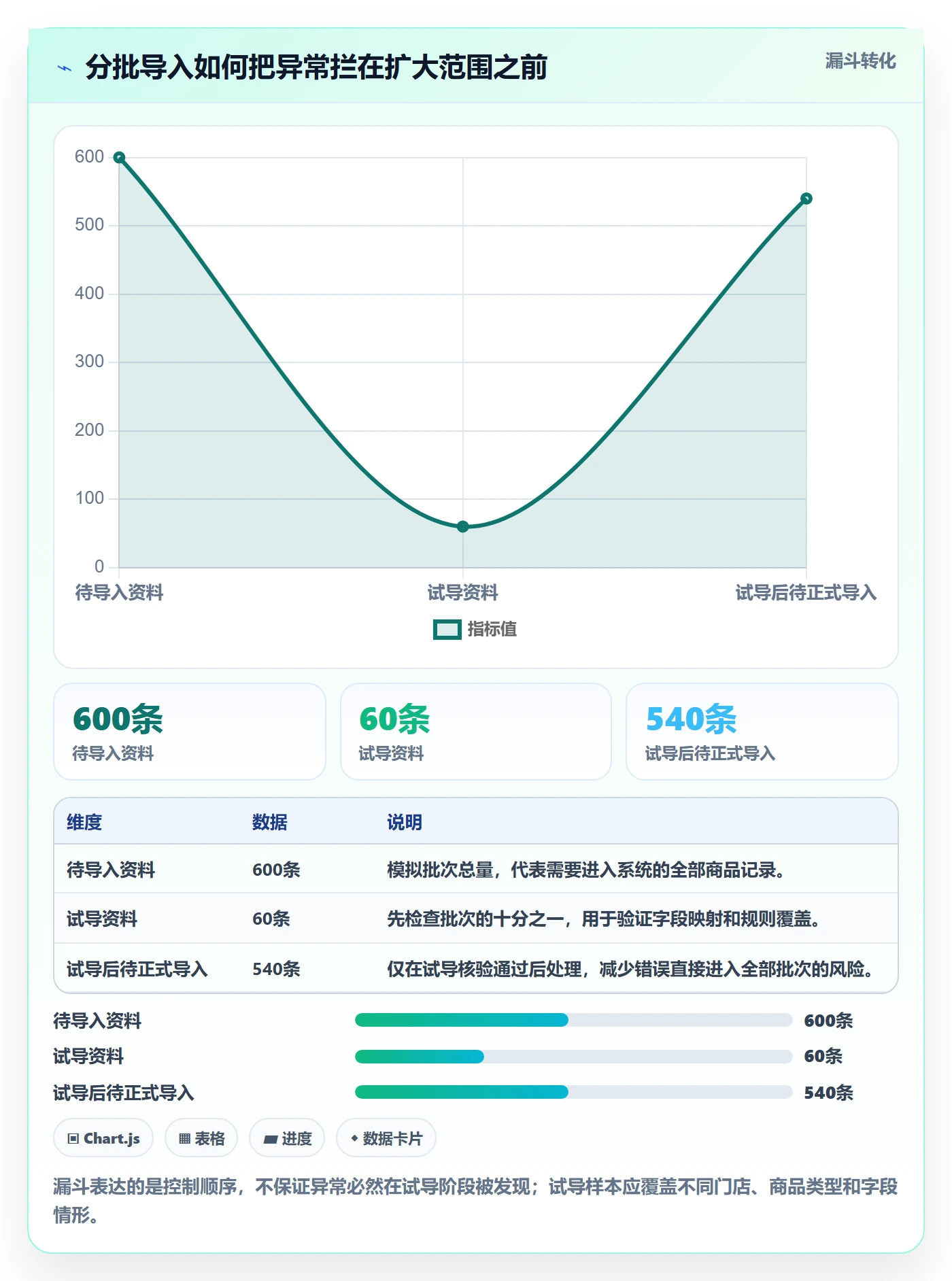 erp数据录入怎么落地？从错误修正讲清多店经营