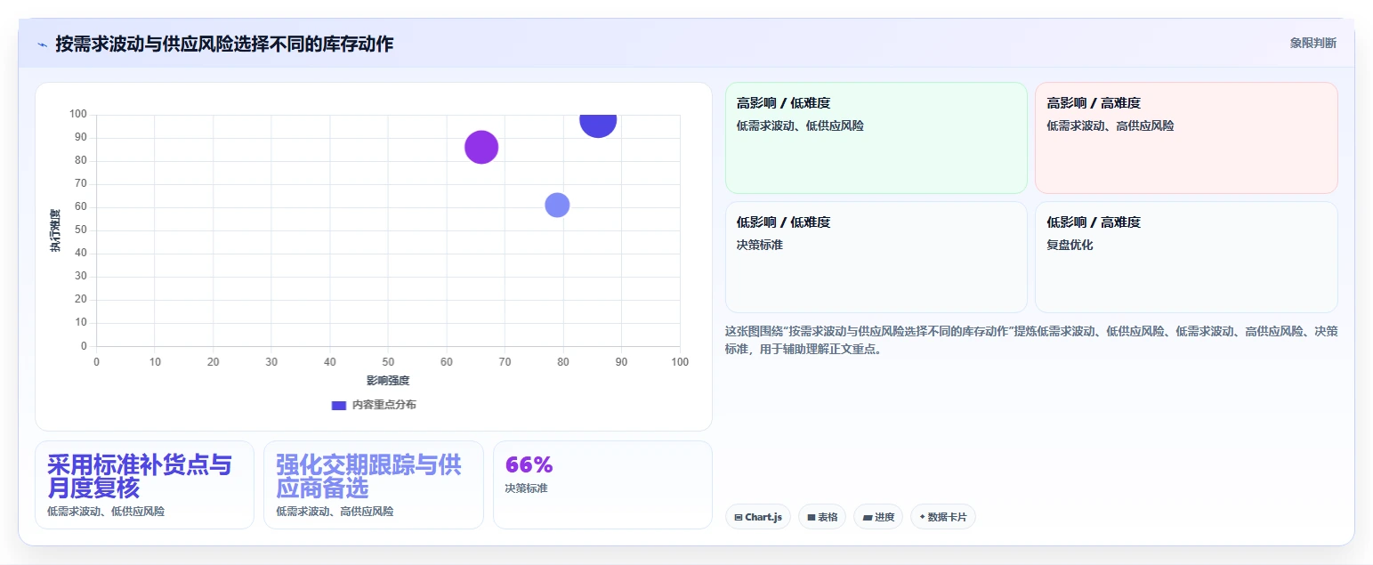 仓库安全库存管理运营框架：把缺货风险纳入新手避坑