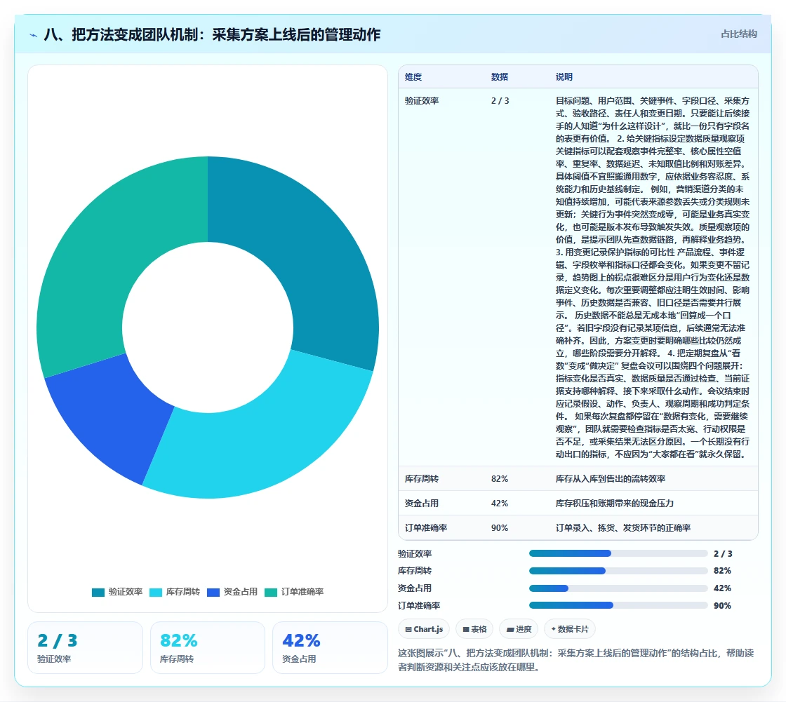 八、把方法变成团队机制：采集方案上线后的管理动作