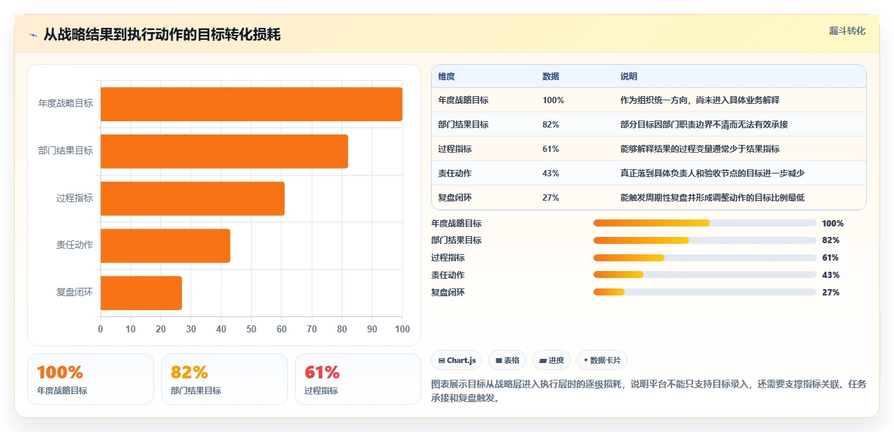 运营管理平台选择标准：目标拆解维度如何评估流程设计