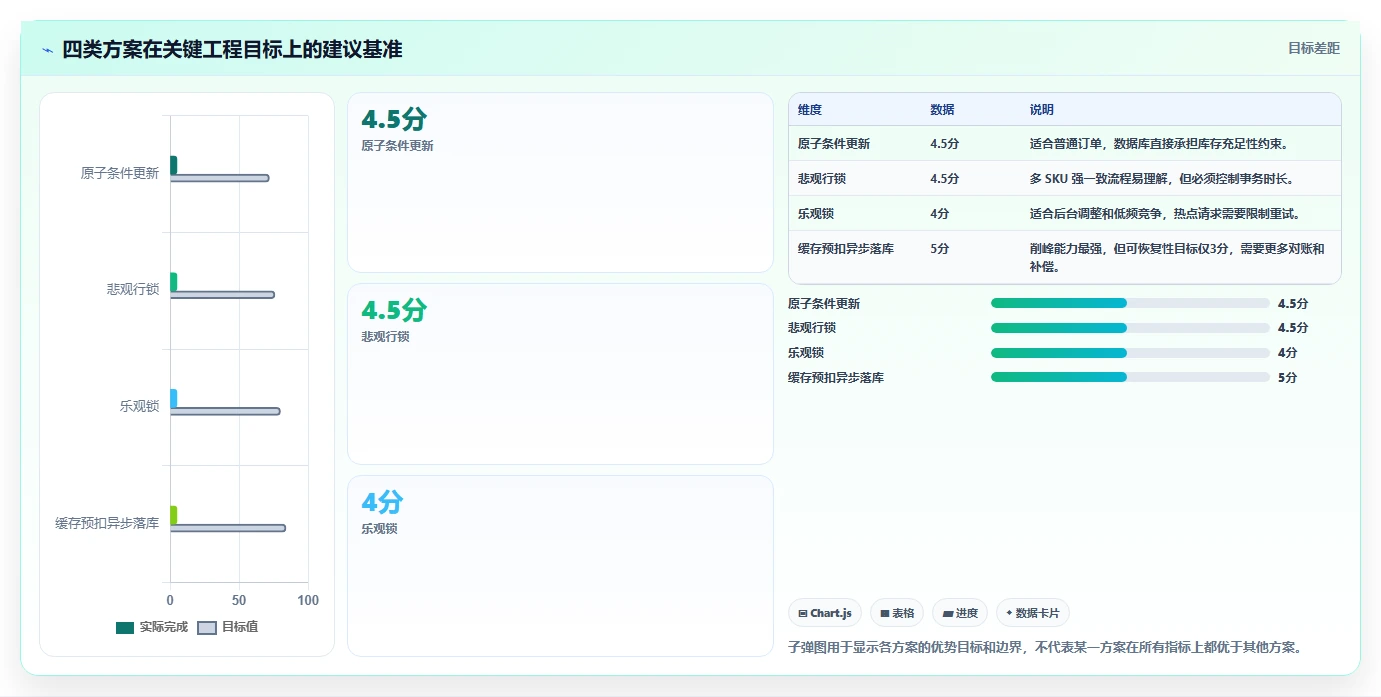 数据库存：数据库管理员增长版：库存锁定的完整方法与步骤