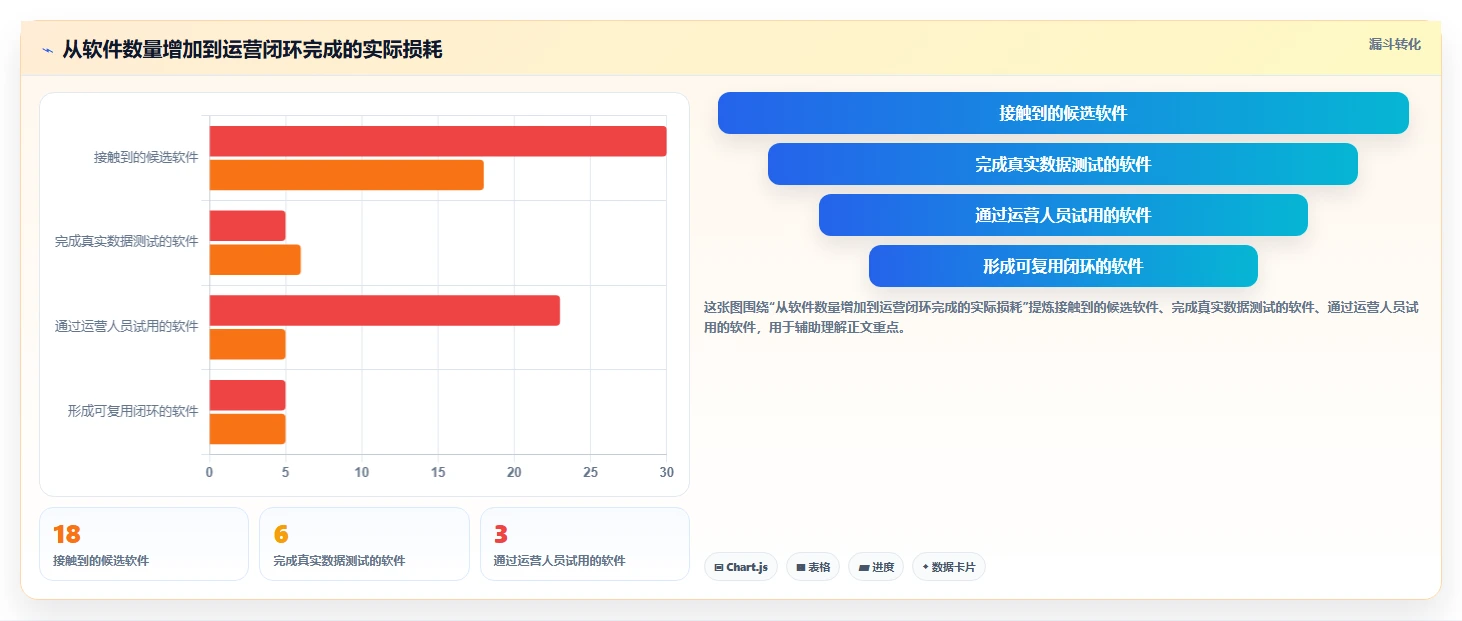 电商辅助软件：运营助理改善方案：告别工具太多不会选，逐步实现降低选型风险