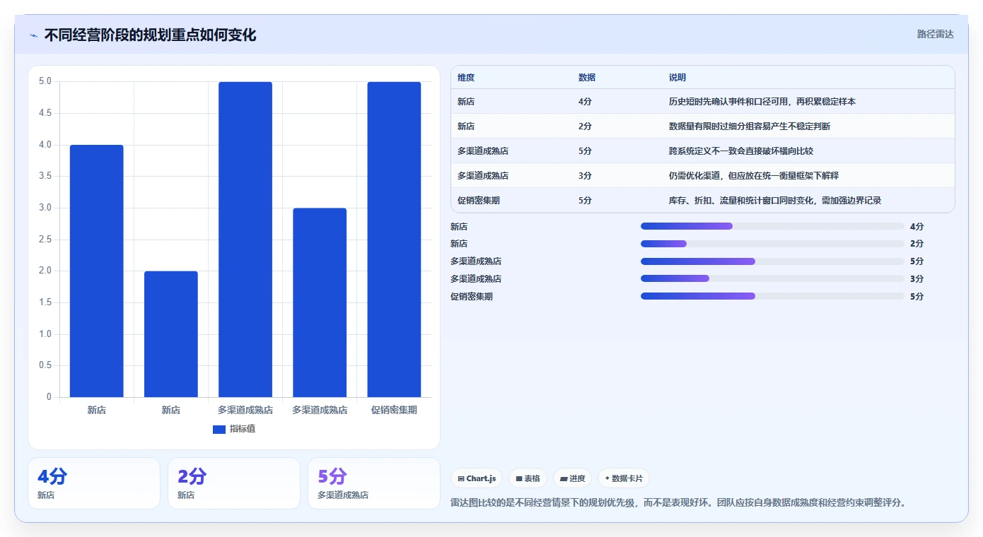 电商数据运营规划方法：用户洞察与入门指南如何衔接