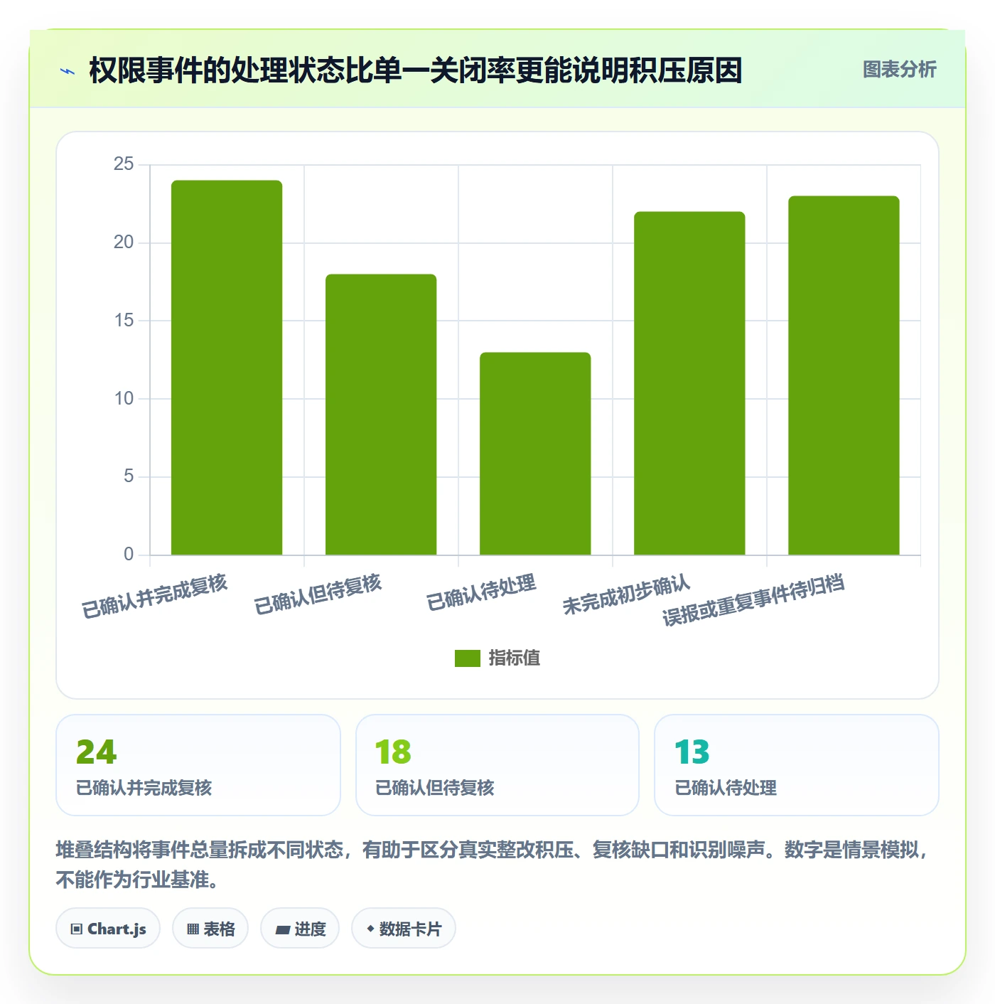 分账系统进阶课:围绕权限风控完善指标体系