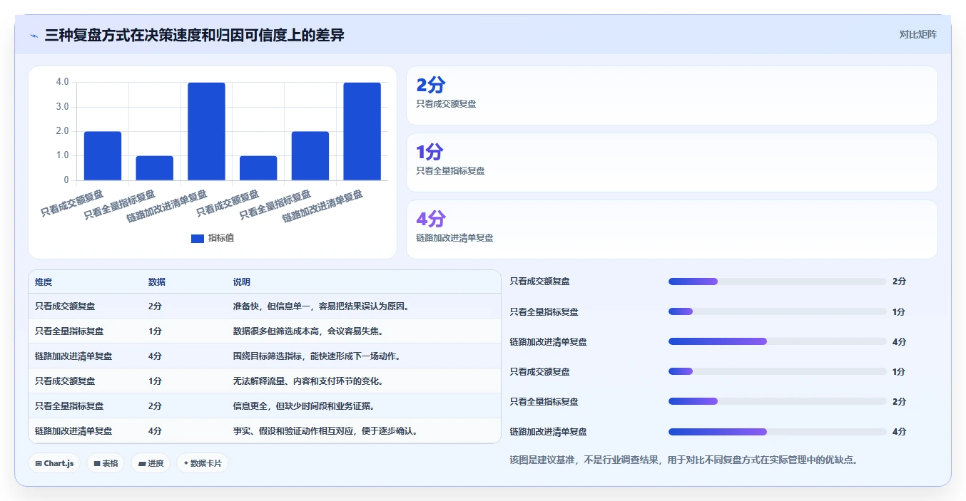 直播数据复盘：直播新手管理升级：单场复盘如何支撑形成改进清单