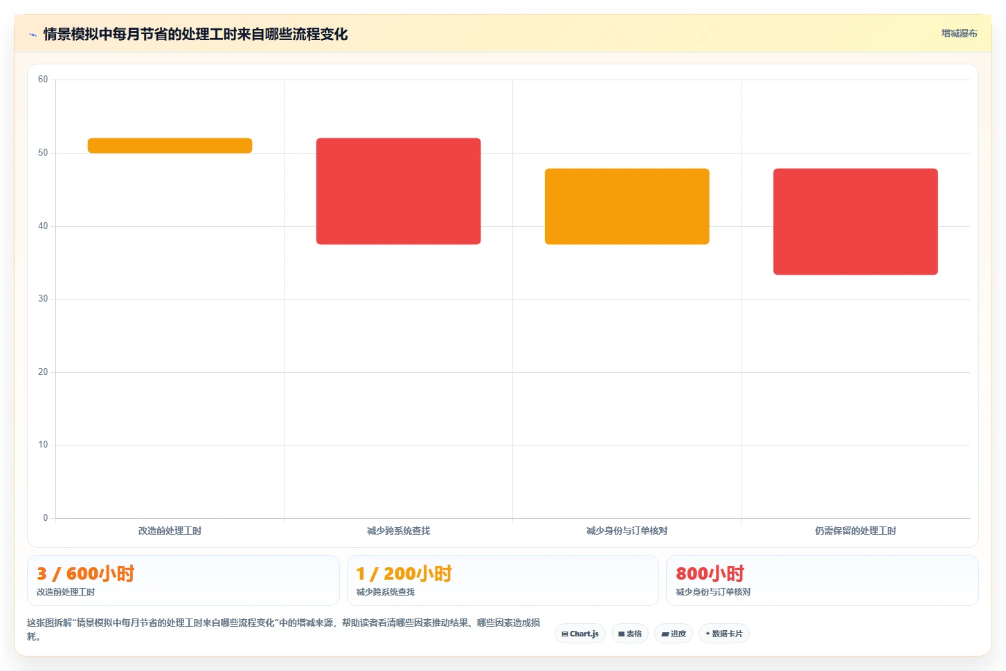 电商crm系统升级方案：用效率提升改善数据打通