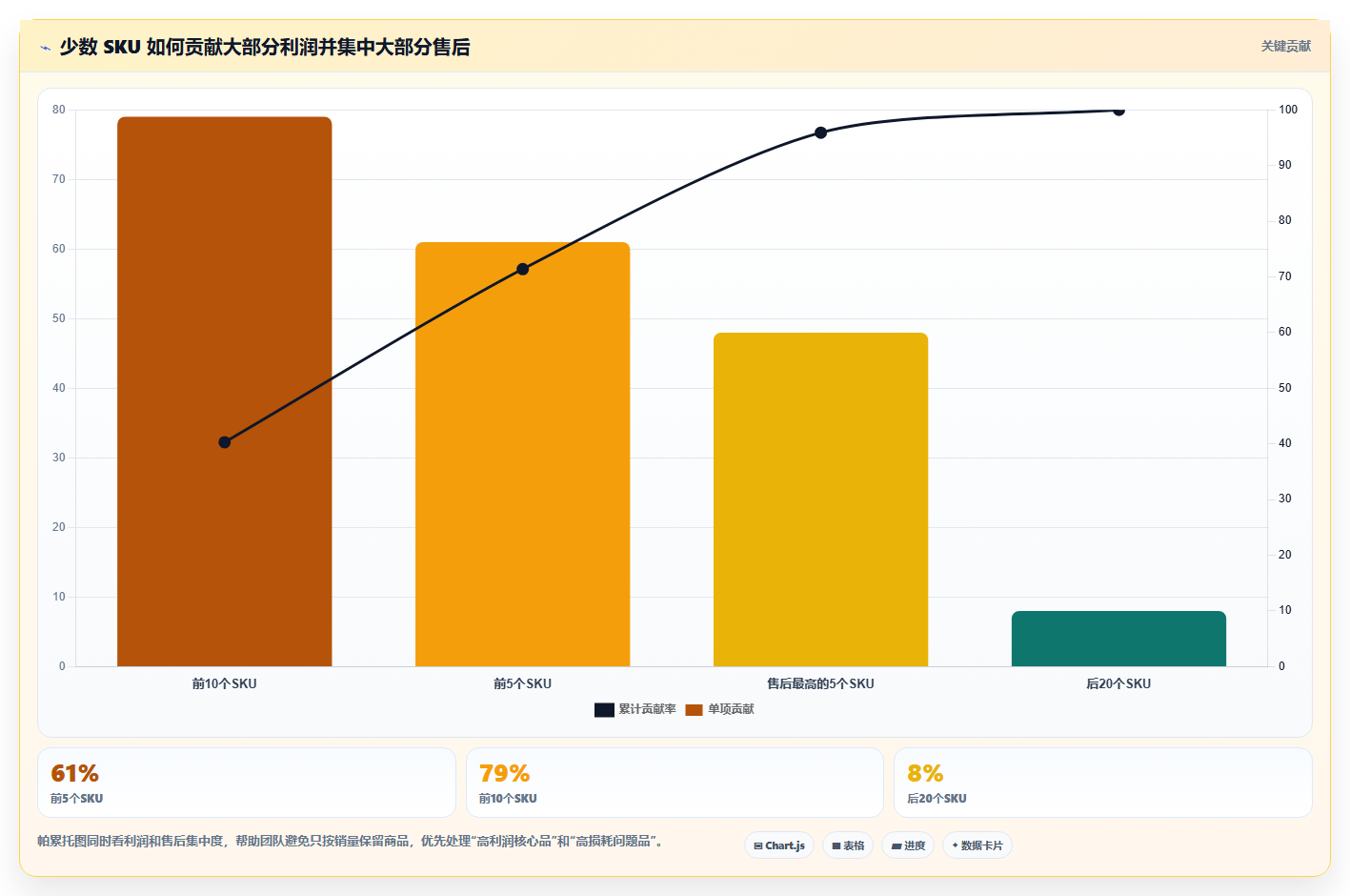 电商管理操作手册：多平台经营对应的增长策略步骤