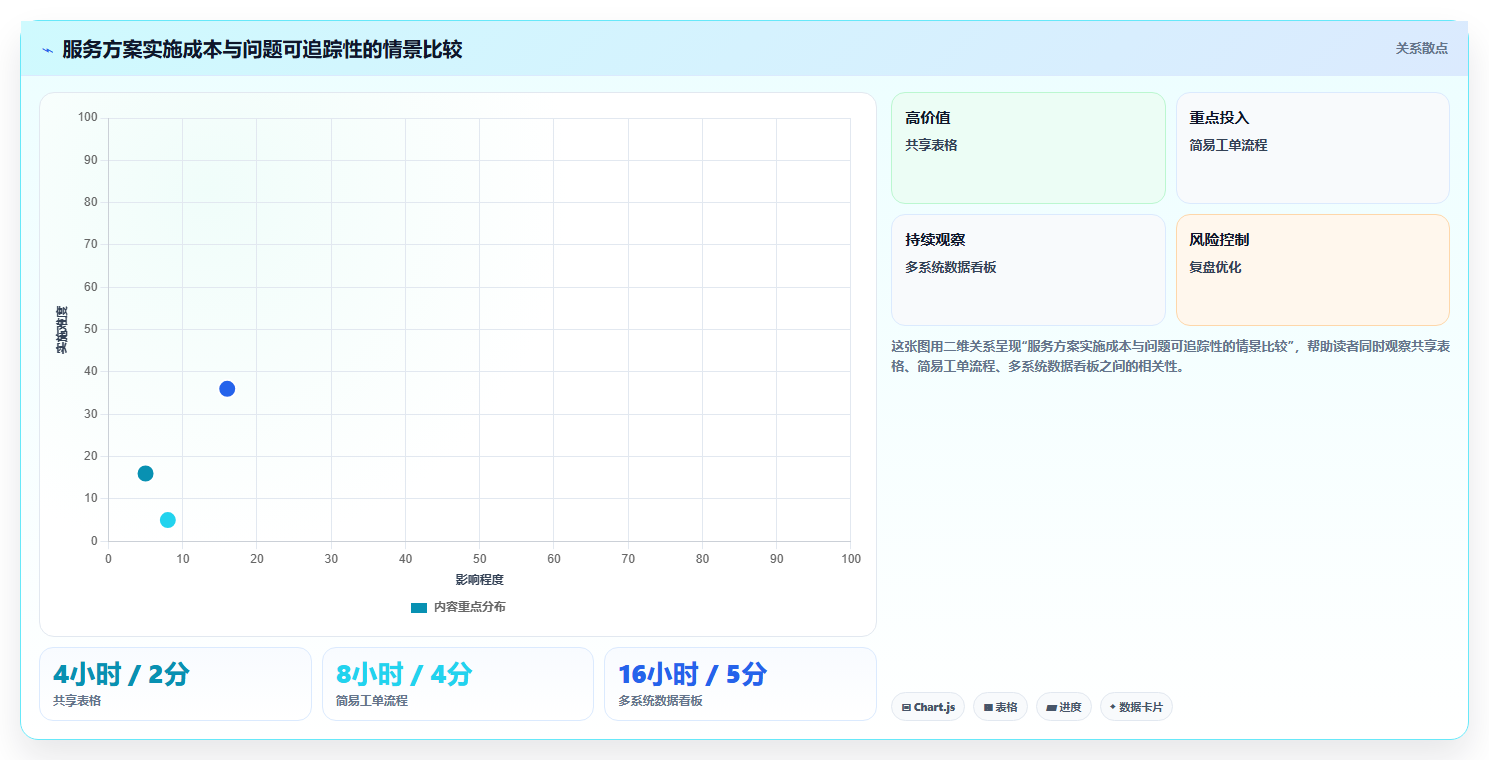 如何运营好一个店铺管理要点：用户服务的核心功能如何设计