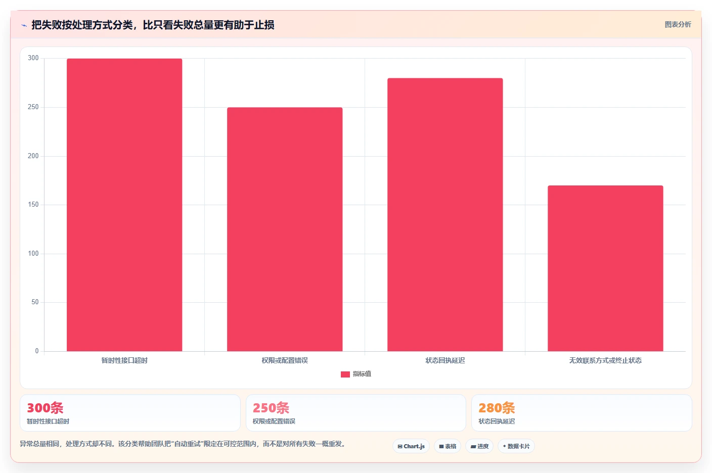 电商crm系统避坑指南：私域触达环节的旺季准备要注意什么