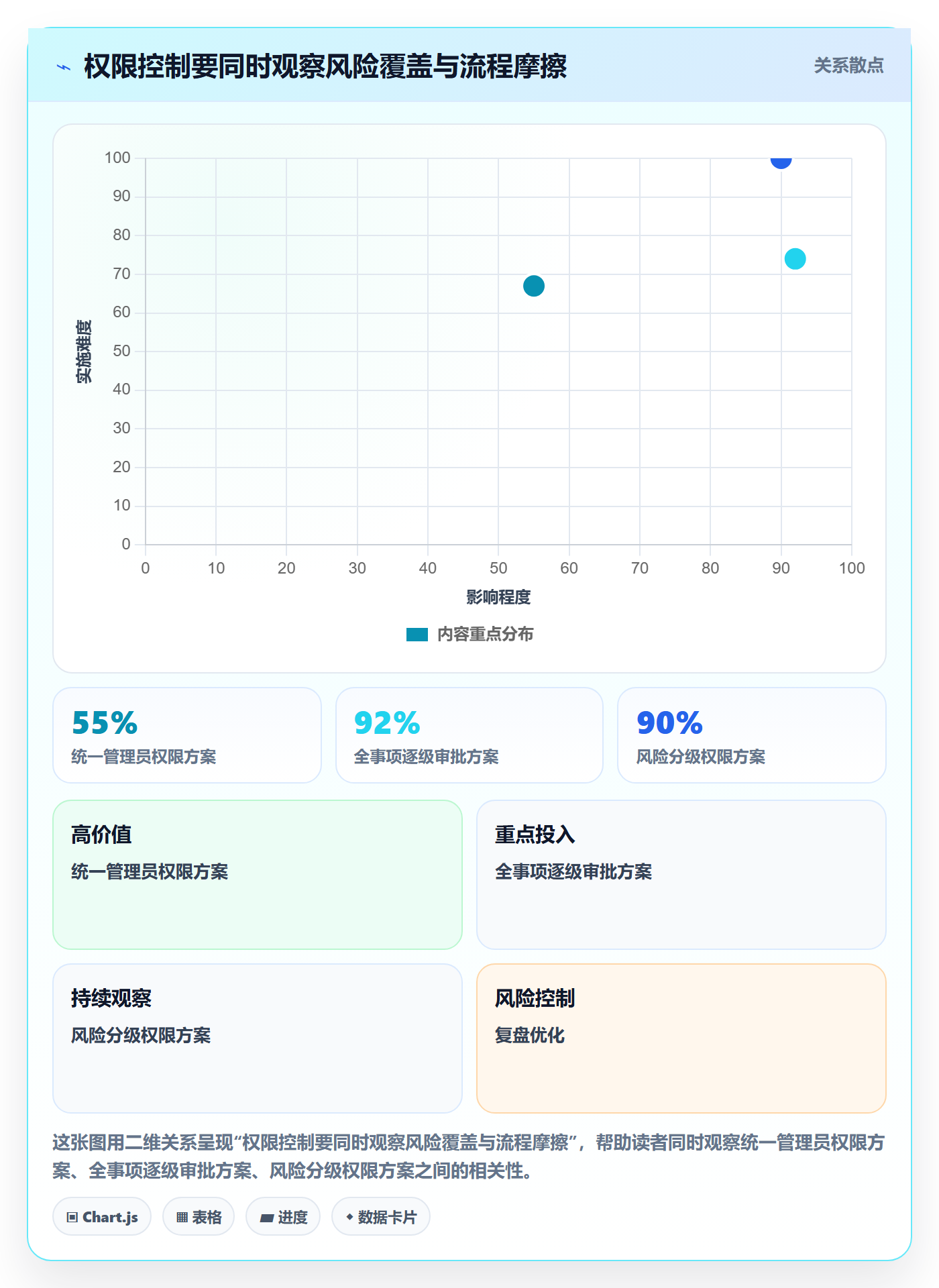 分账系统实施路径：权限风控如何完成增长策略