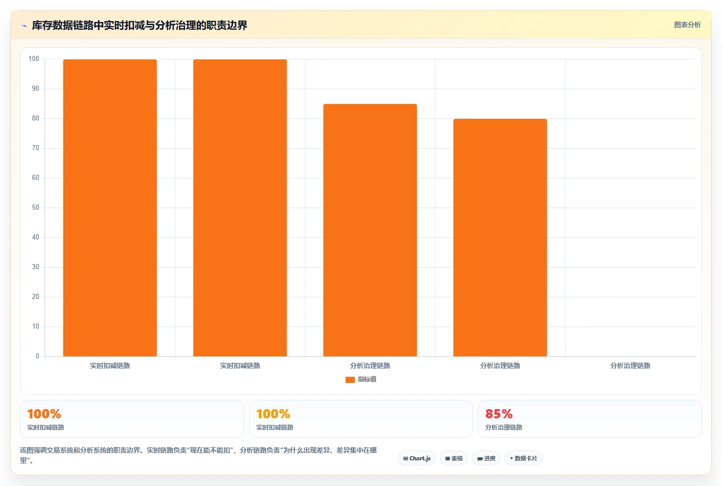 数据库存：电商企业最佳实践：性能优化怎样稳步实现降低超卖风险
