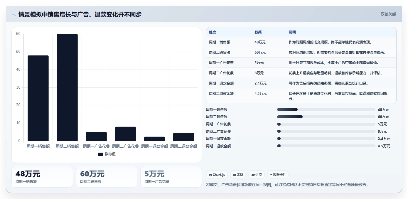 如何运营好一个店铺旺季准备：数据复盘从哪里开始