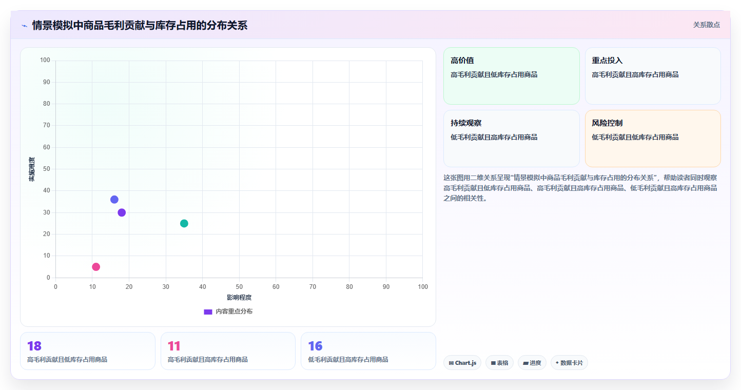 如何运营好一个店铺进阶课：围绕商品结构完善工具对比