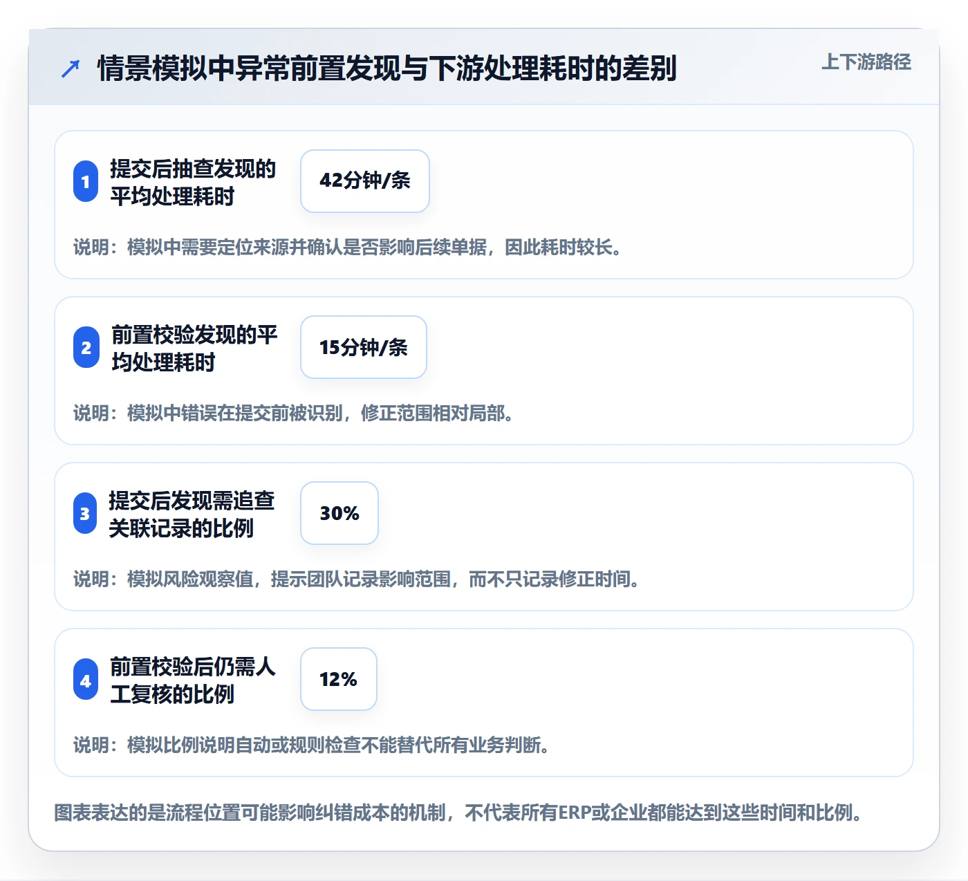 erp数据录入实用方法：围绕质量检查建立多店经营