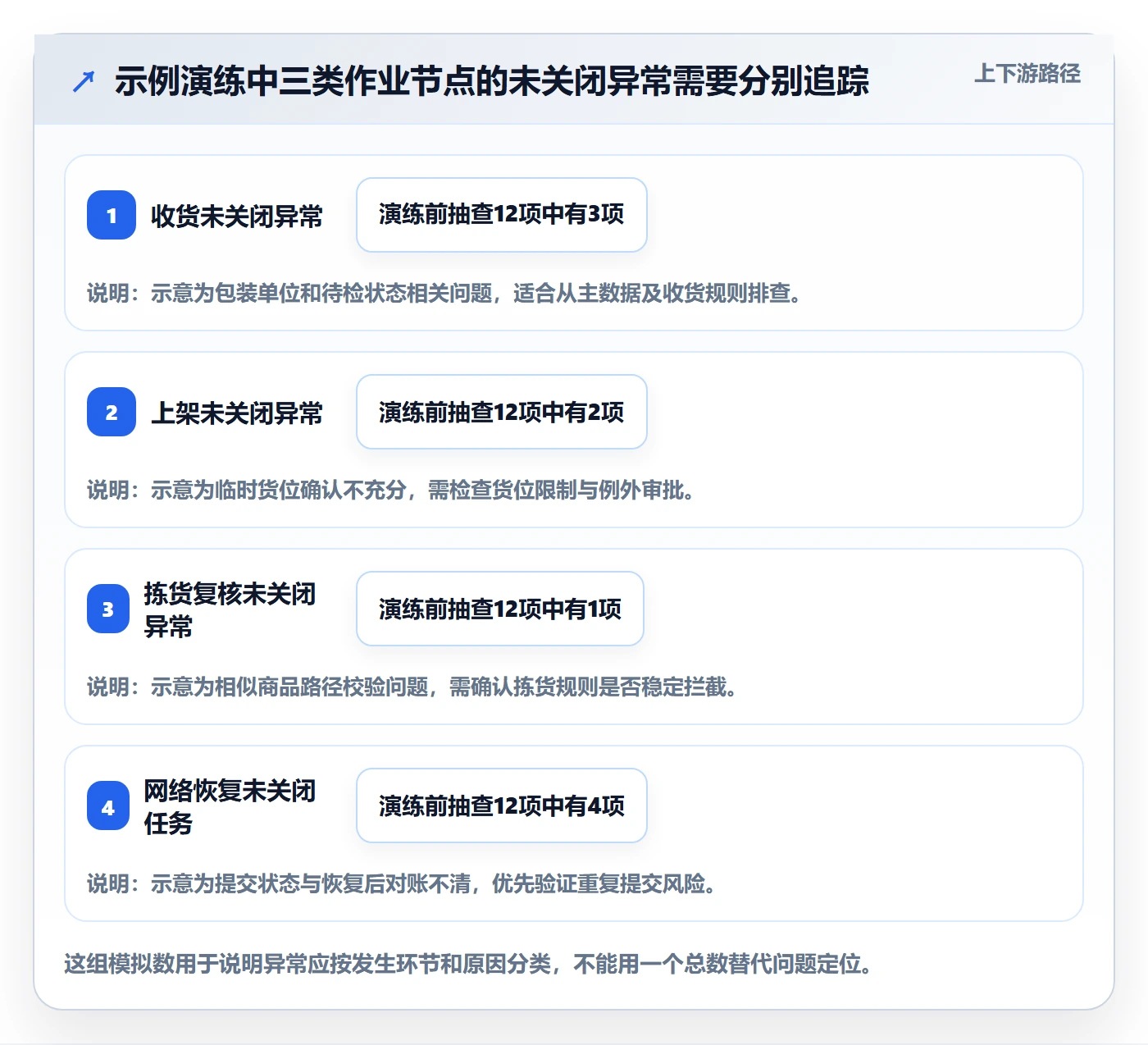 库存管理系统避坑指南：条码作业环节的旺季准备要注意什么