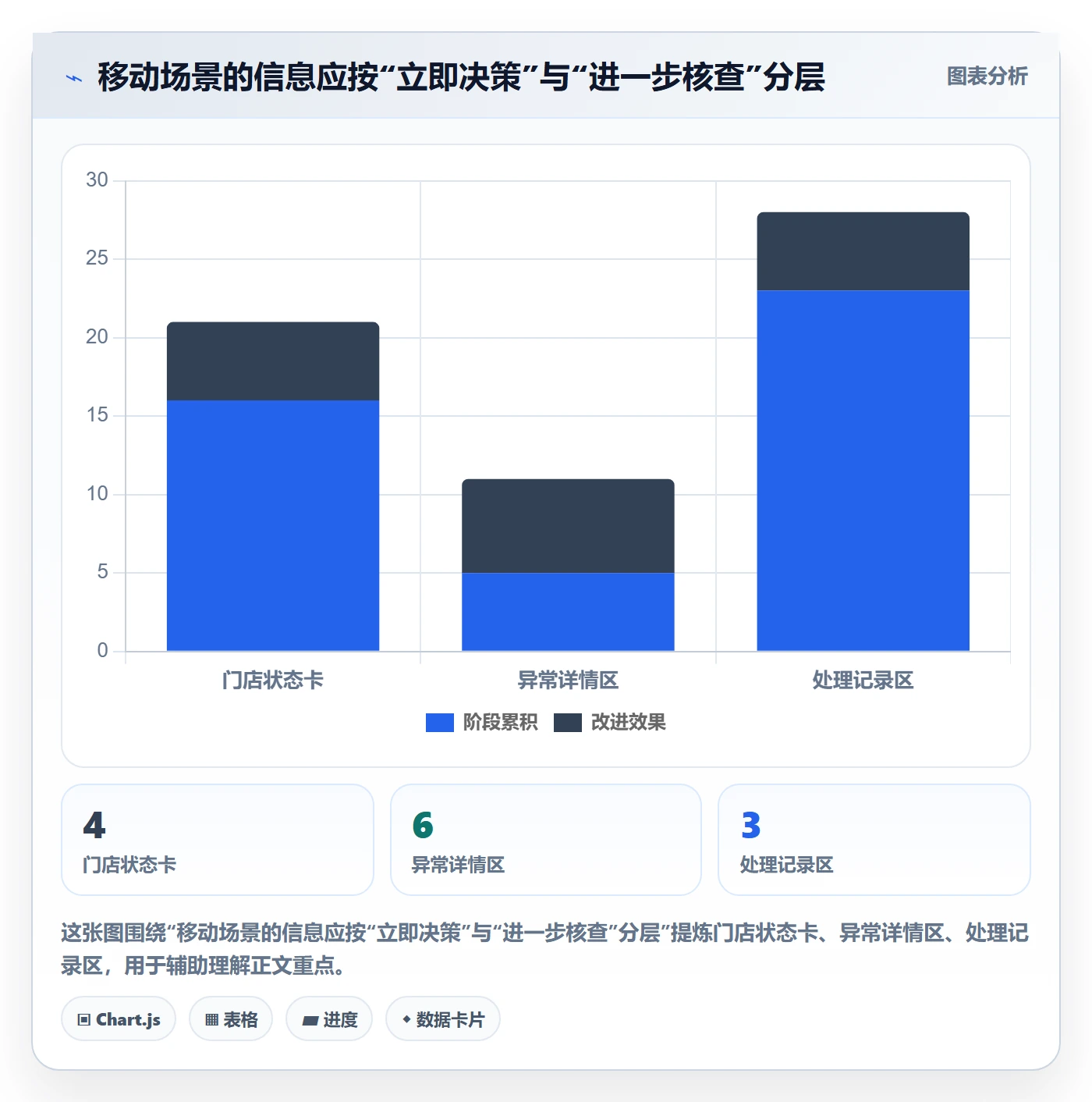 bi 平台建设路线：从移动查看到指标体系分几步