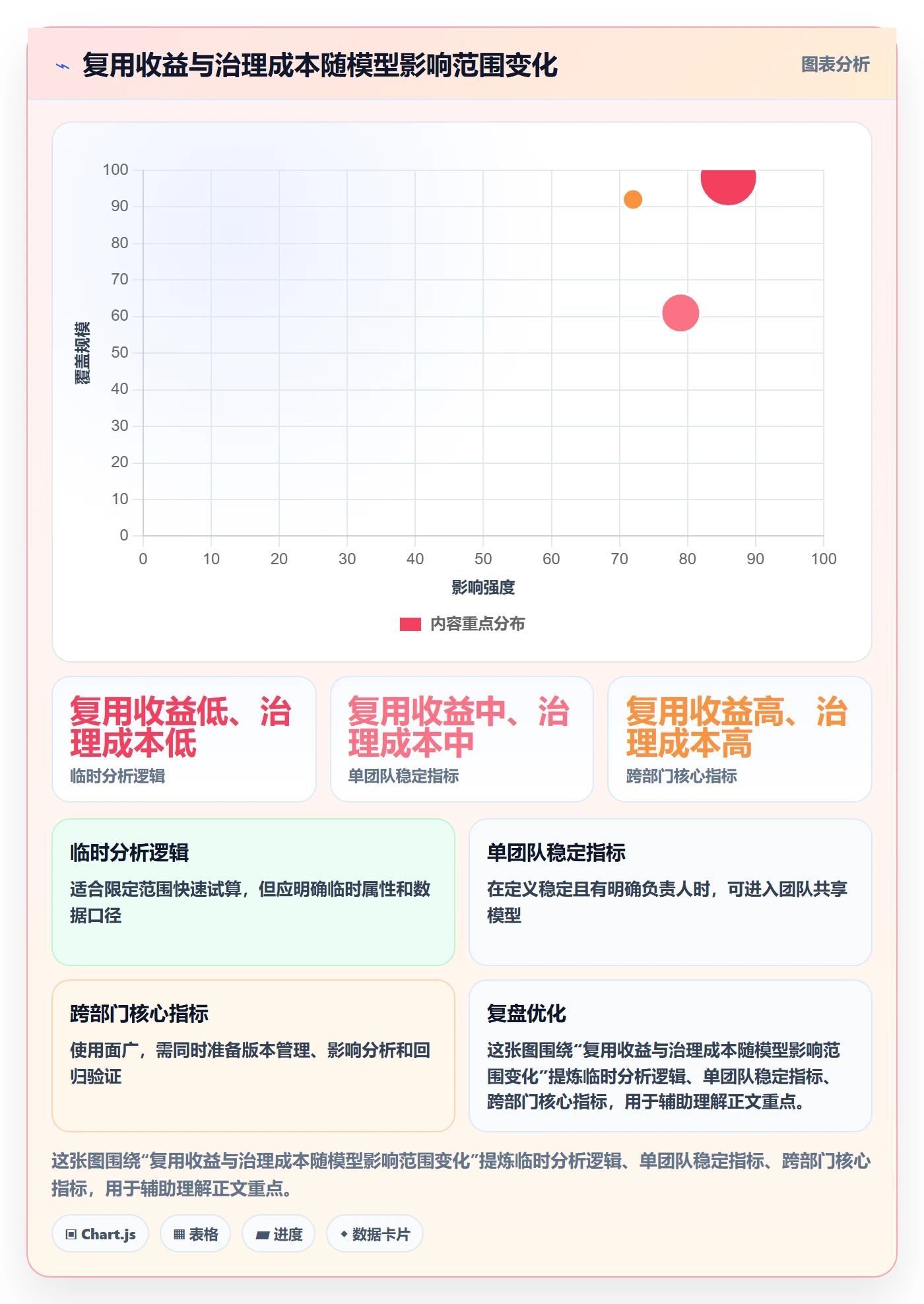 bi 平台工作指南:用效率提升解决指标建模问题