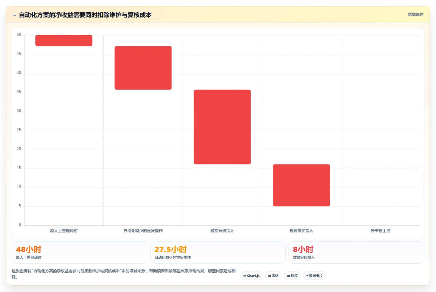 店铺运营包括哪些方面避坑指南:数据分析环节的自动化方案要注意什么