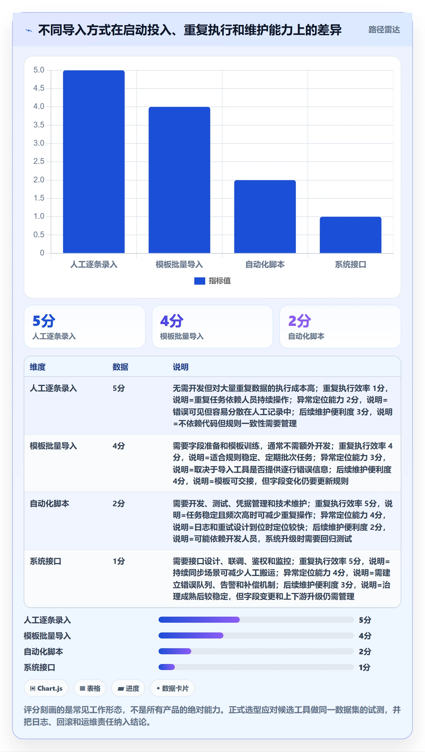 erp数据录入实施路径：权限分工如何完成工具对比