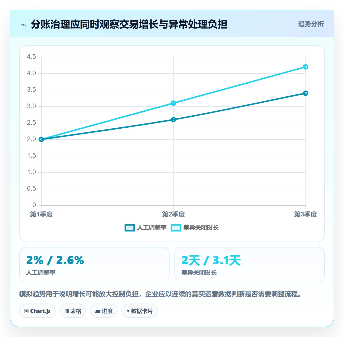 分账系统执行标准：合规要求环节如何体现入门指南