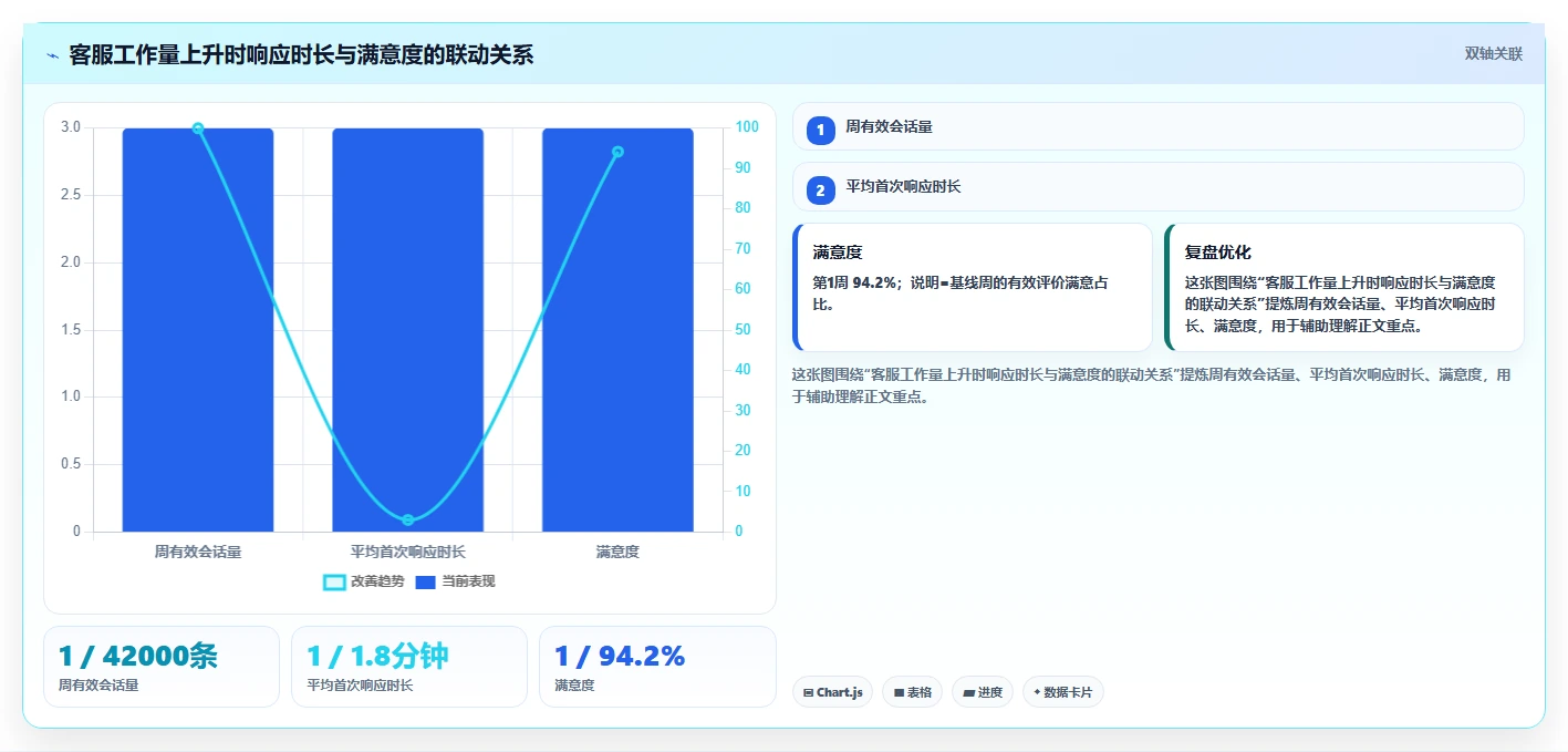 电商辅助软件：客服团队数据版：图片制作的完整方法与步骤
