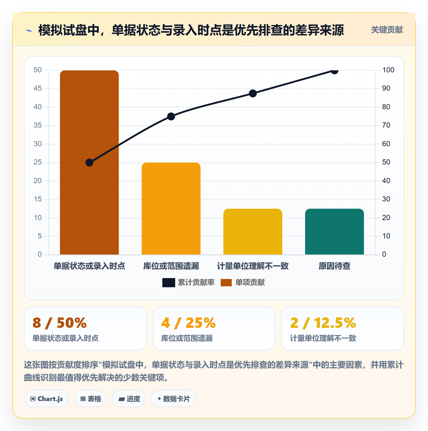 库存管理系统工作指南：用入门指南解决盘点管理问题