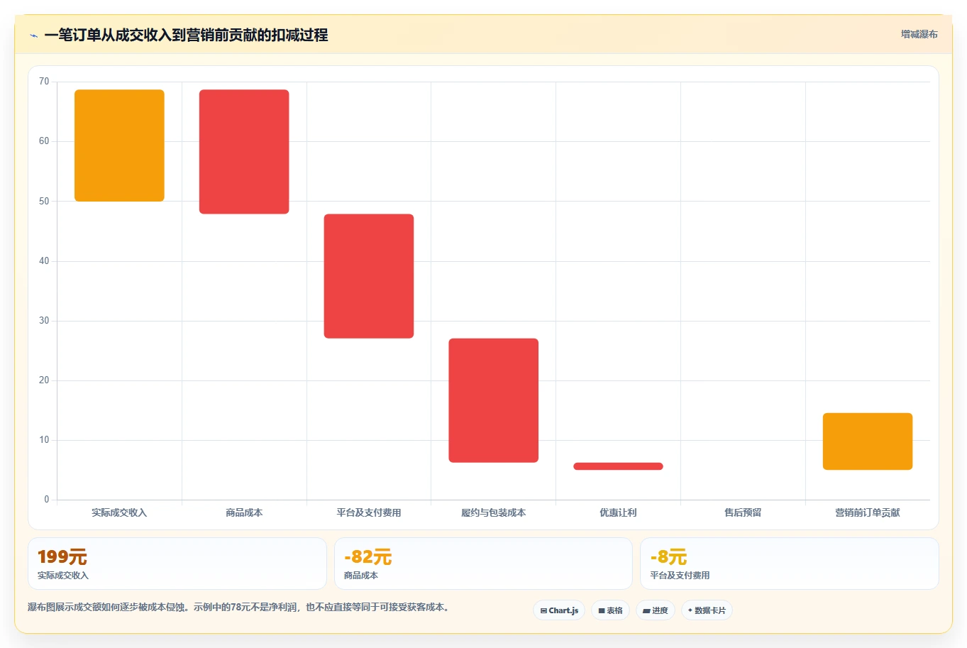店铺运营包括哪些方面实施路径:流量运营如何完成成本控制