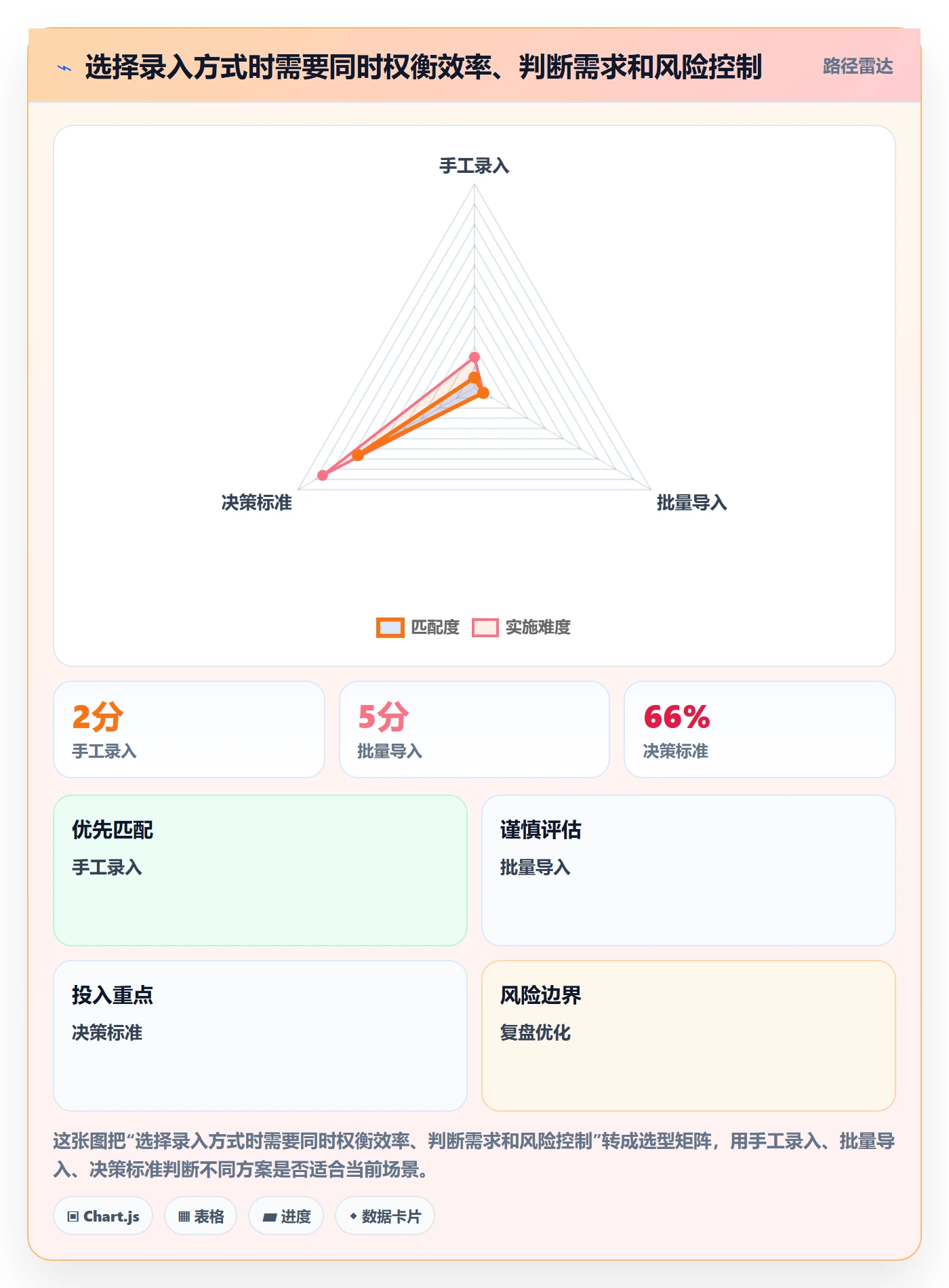 erp数据录入规划方法：错误修正与实操教程如何衔接