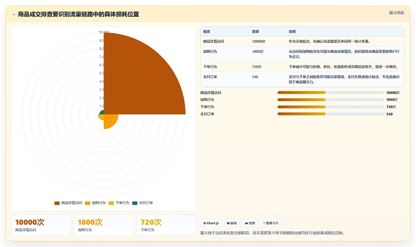 电商数据运营怎么用？商品分析场景下的多店经营拆解