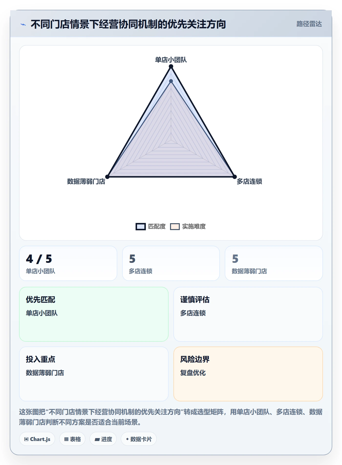 店铺运营管理怎么管？以经营目标为核心的团队协同方案