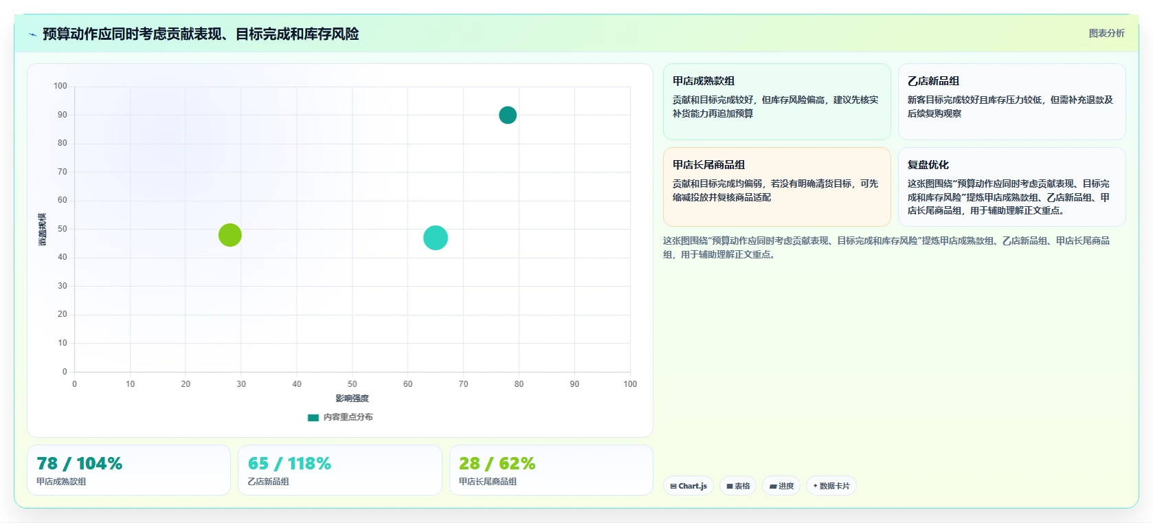电商数据运营怎么落地？从活动评估讲清多店经营