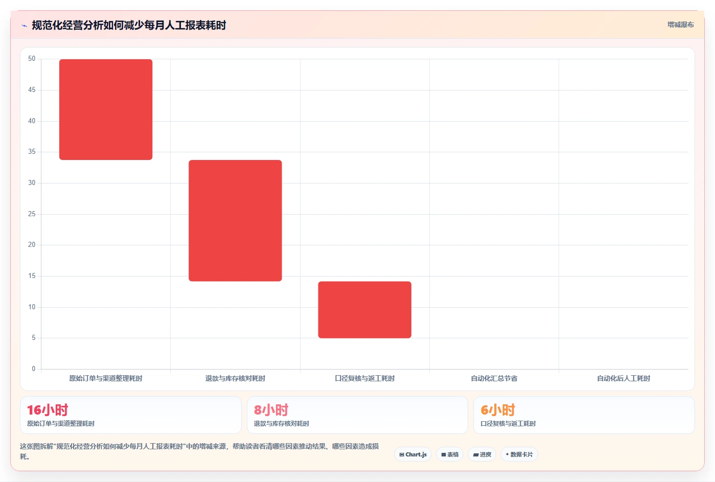 电商系统开发：创业团队年度规划：技术选型怎样持续改善增强数据安全