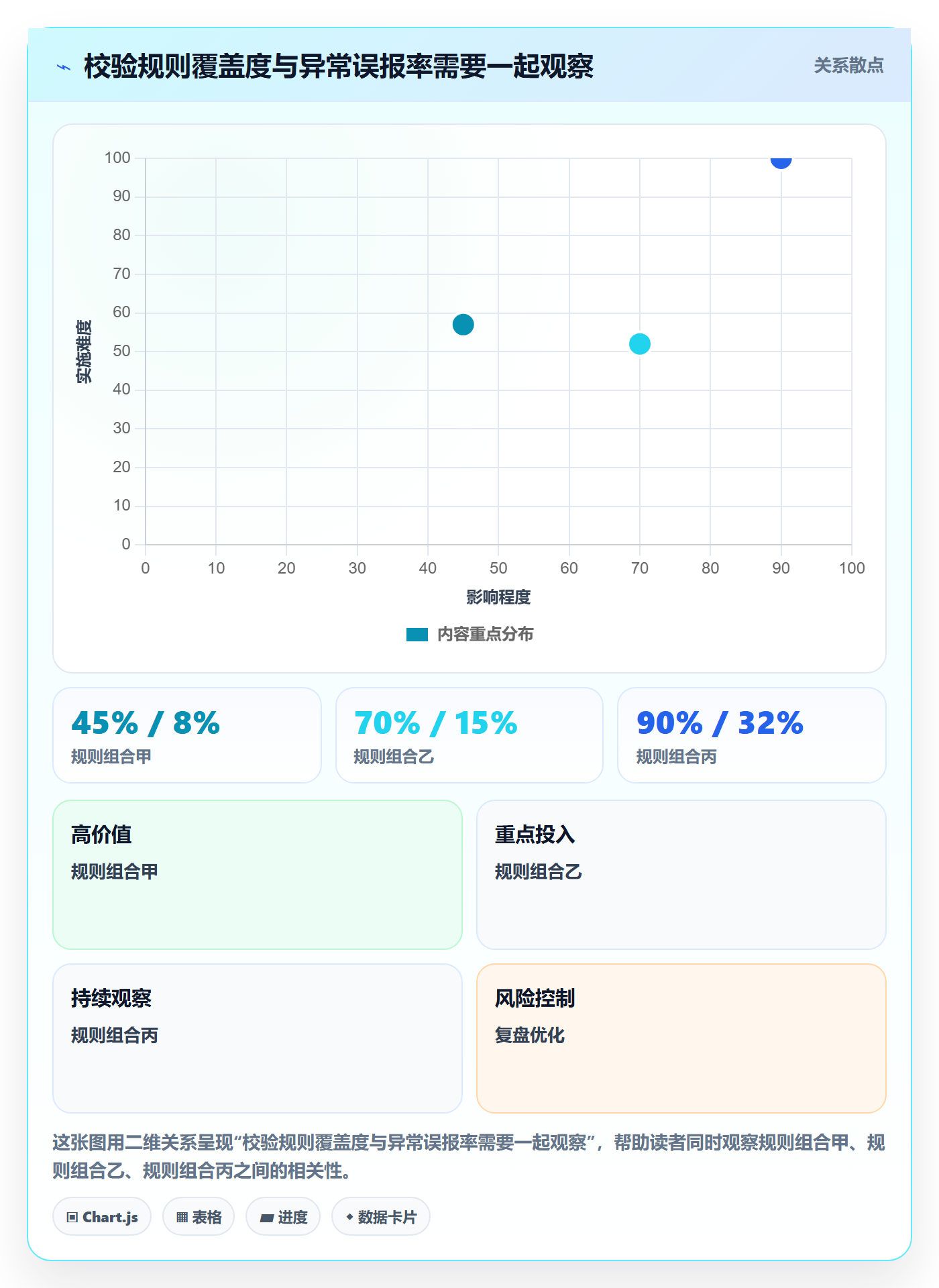 erp数据录入业务拆解：质量检查为什么影响风险排查