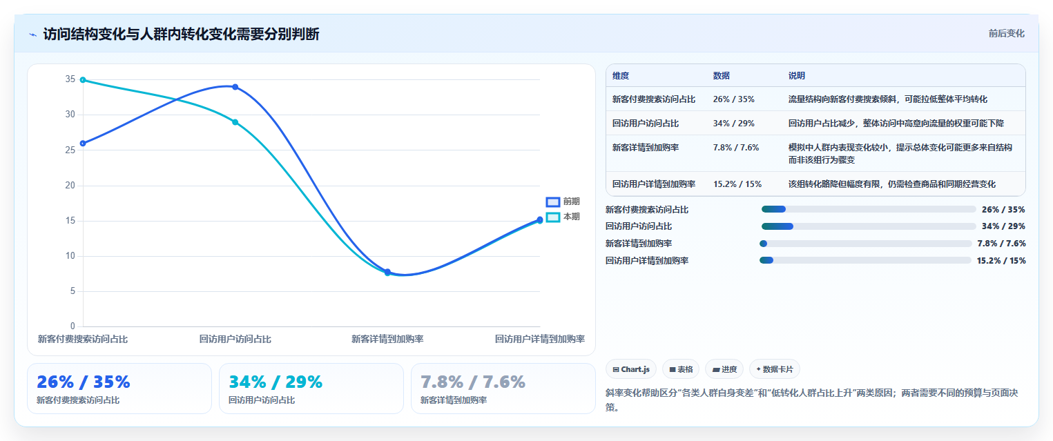 电商数据运营决策指南：用系统搭建判断用户洞察方案