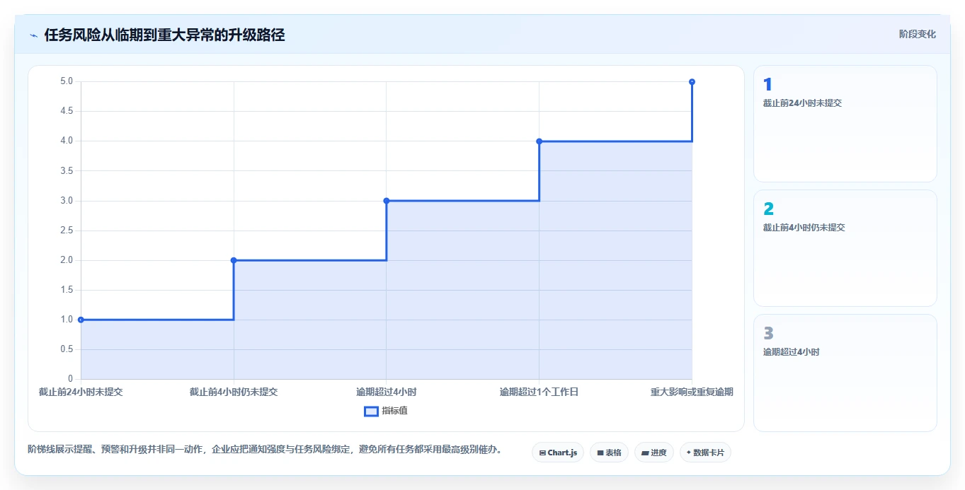 运营管理平台能力清单：标准化管理需要覆盖哪些任务协同事项