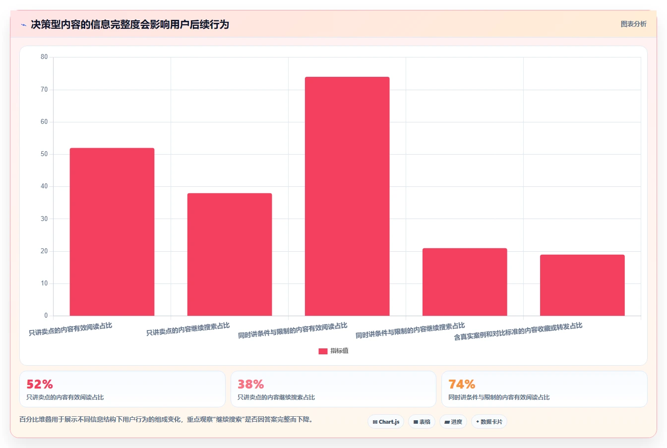 小红书数据分析：数据分析师年度版复盘：围绕竞品追踪提炼下一步动作