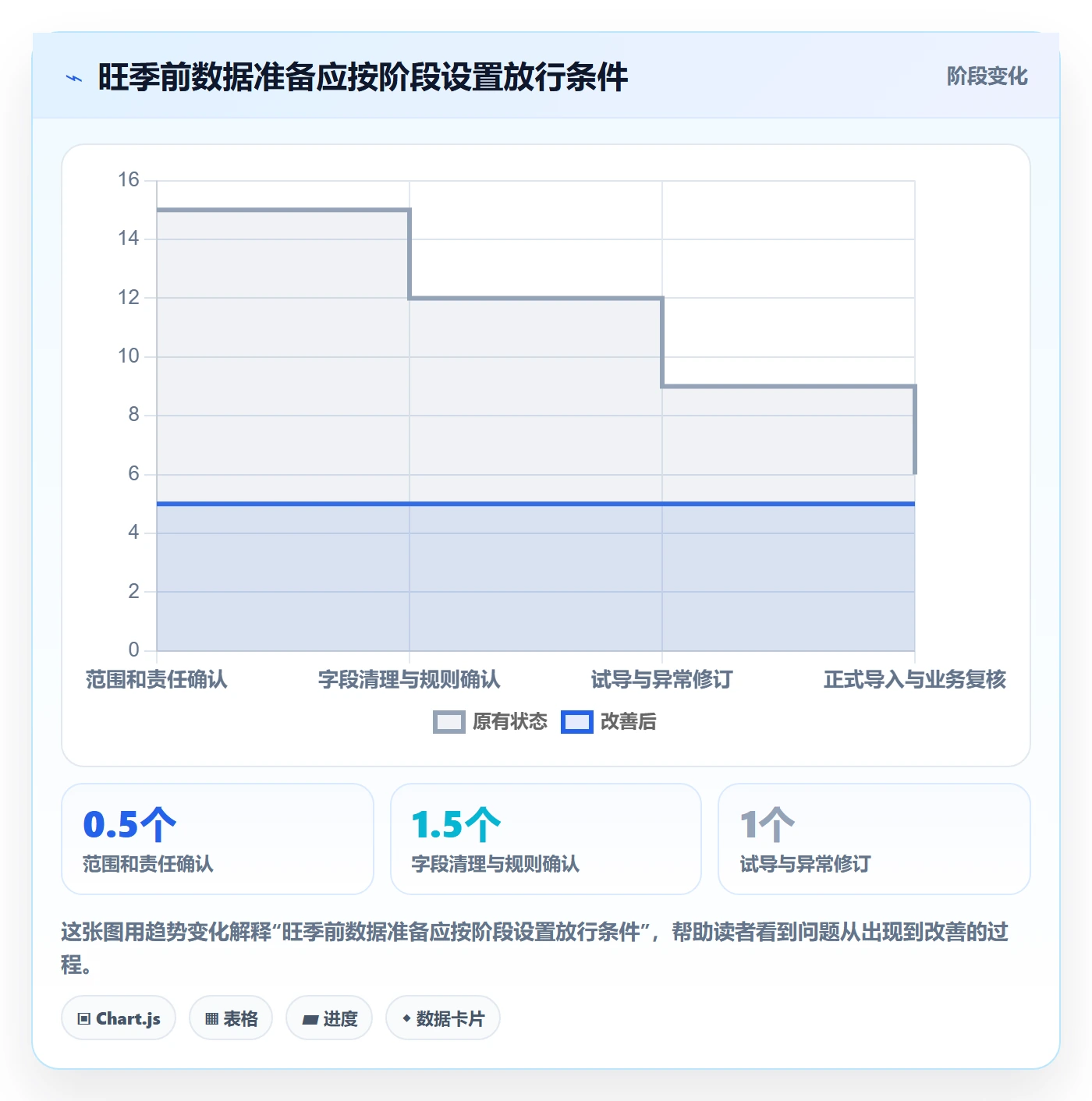erp数据录入怎么用？数据去重场景下的旺季准备拆解