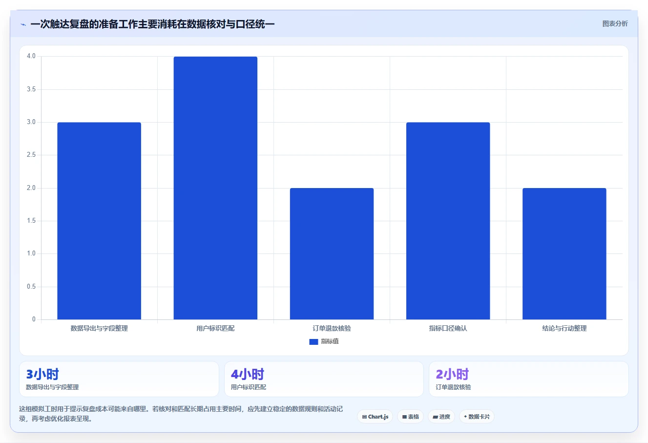 电商crm系统怎么用？私域触达场景下的数据复盘拆解