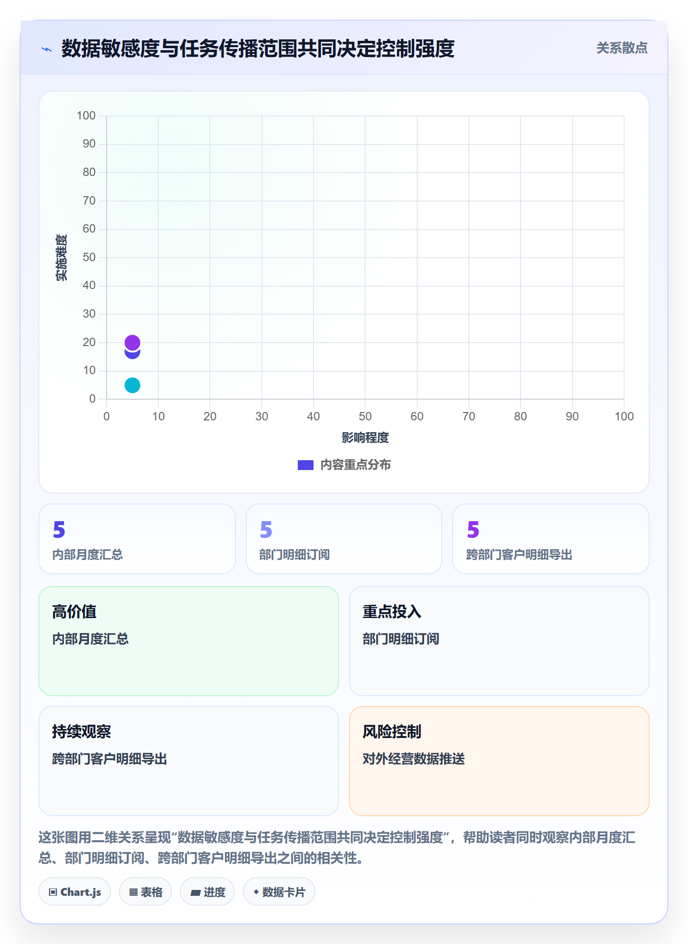 想做好bi 平台，先掌握自动化方案中的权限体系