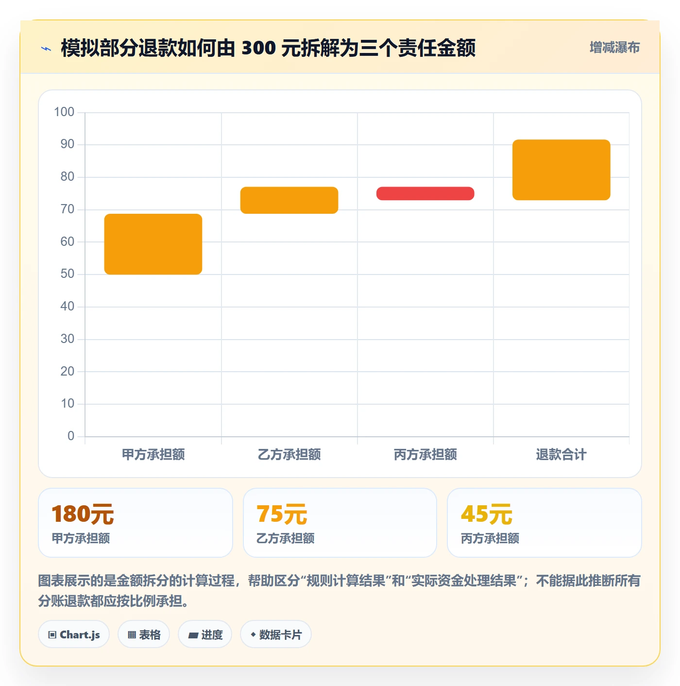 分账系统避坑指南：退款处理环节的风险排查要注意什么