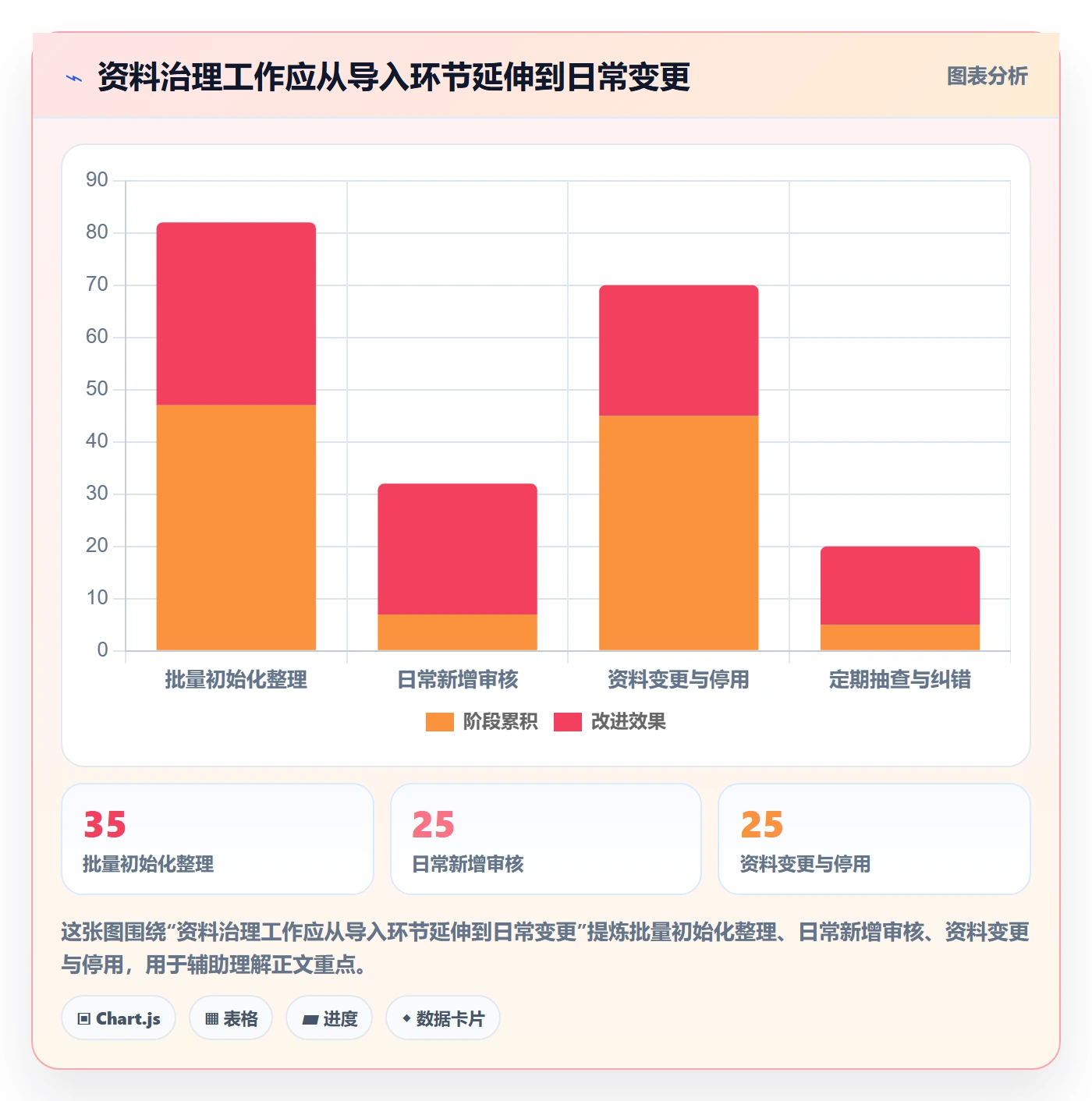 erp数据录入能力清单：日常管理需要覆盖哪些基础资料事项