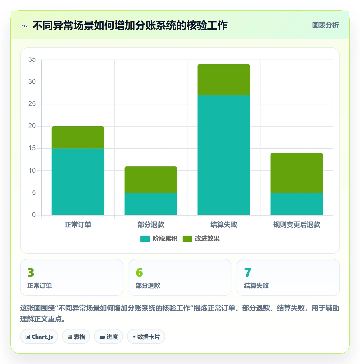 分账系统从0到1：合规要求的核心功能与操作要点
