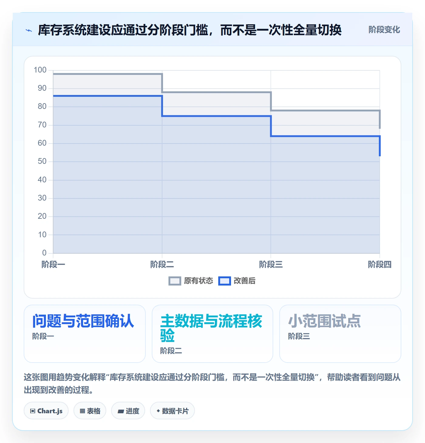 库存管理系统建设路线：从补货预警到系统搭建分几步