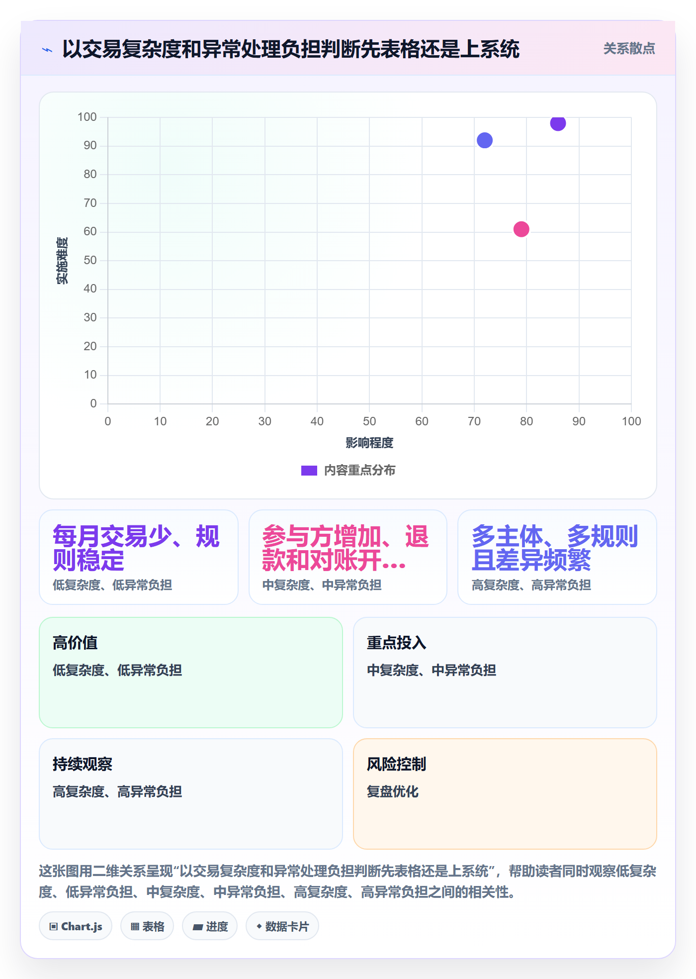 分账系统怎么落地？从合规要求讲清标准化管理