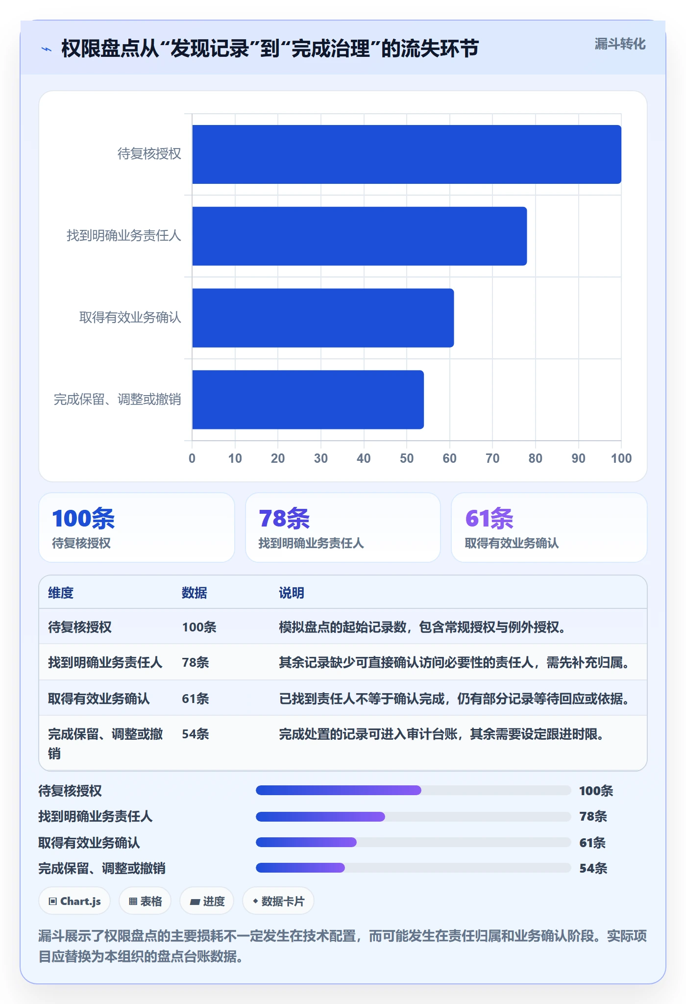 bi 平台改造重点：从权限体系推进标准化管理