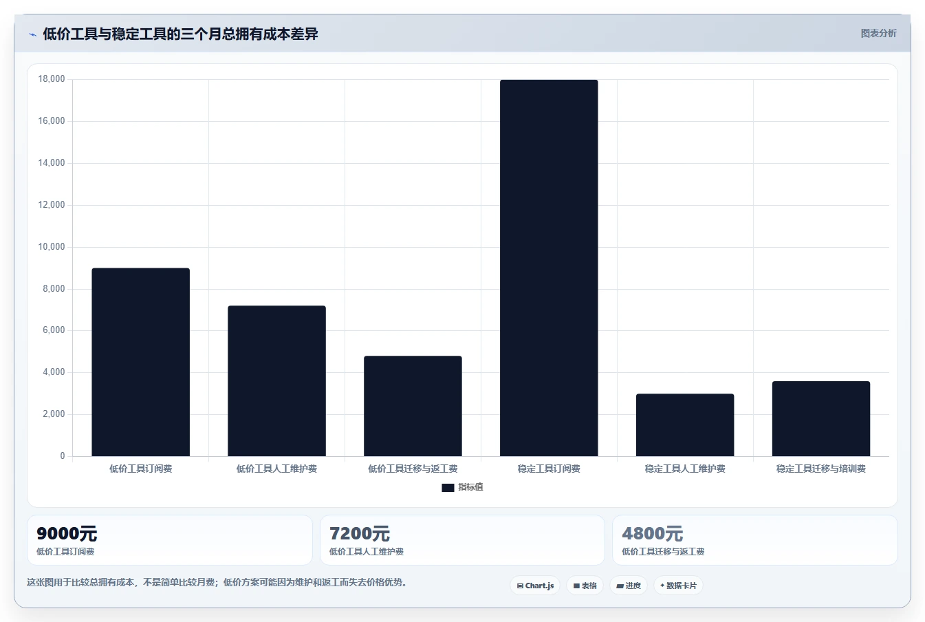 电商辅助软件：创业公司怎么用：从图片制作到控制软件预算