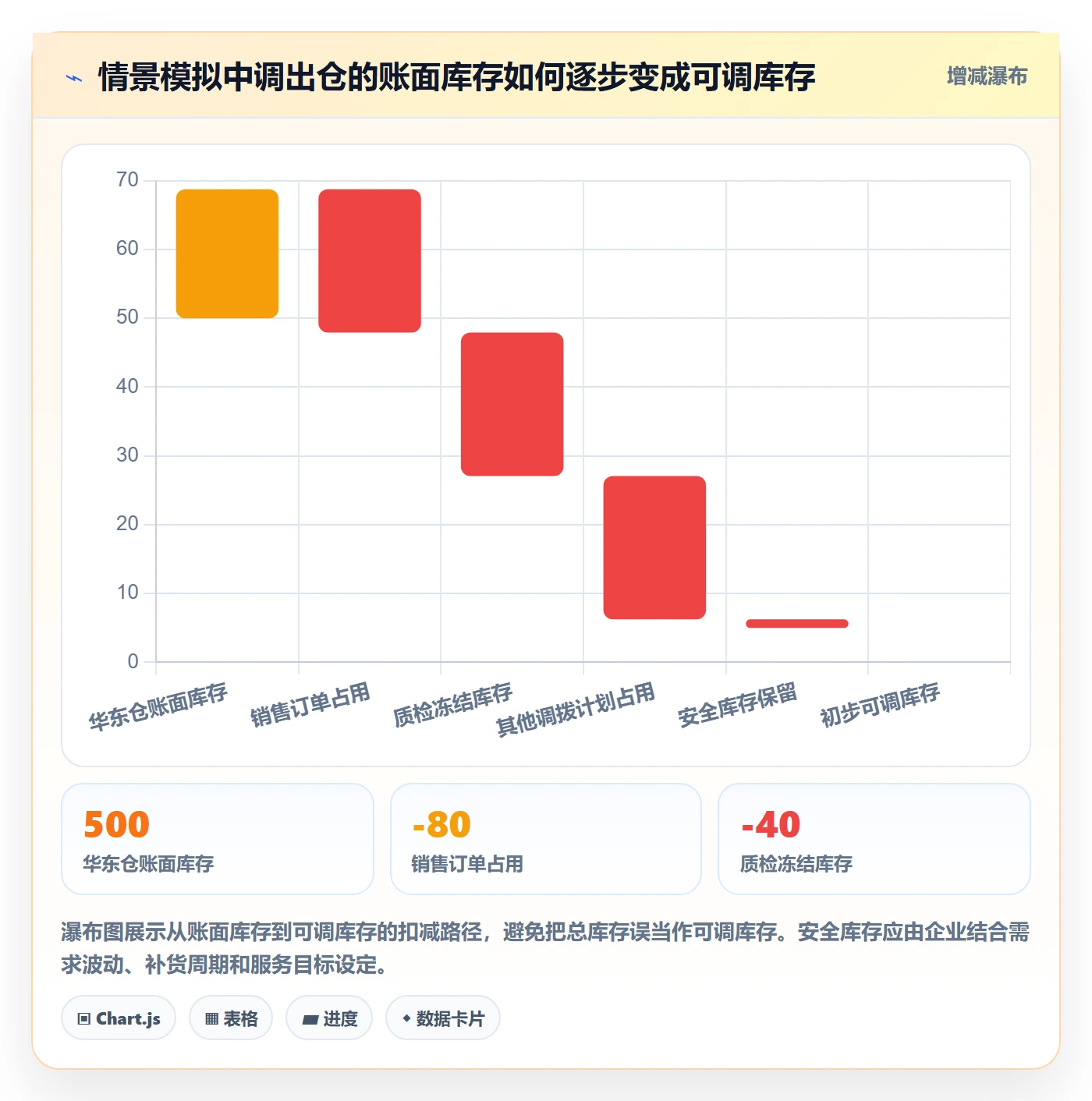 库存管理系统基础课：多仓调拨相关的日常管理一次讲透